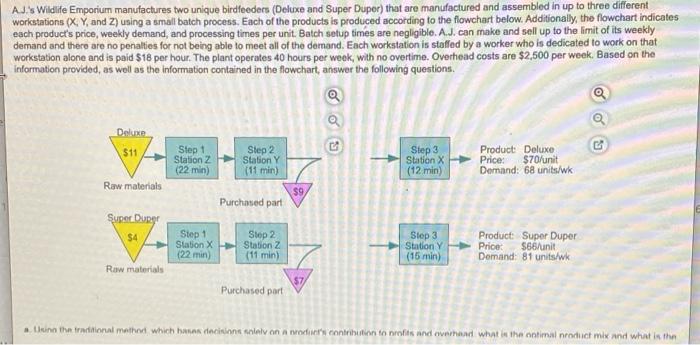 AJ's Wildlife Emporium manufactures two unique
