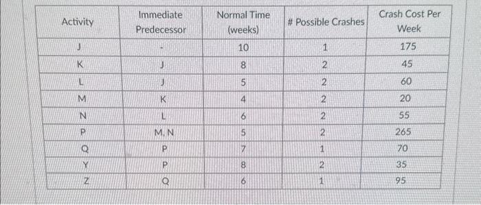 ALL ANSWERS WILL BE IN WHOLE NUMBERS THIS