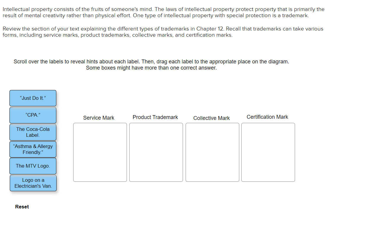 ntellectual property consists of the fruits of