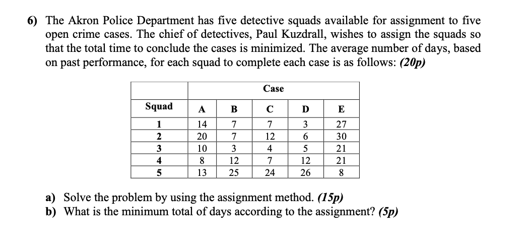 6) The Akron Police Department has five detective