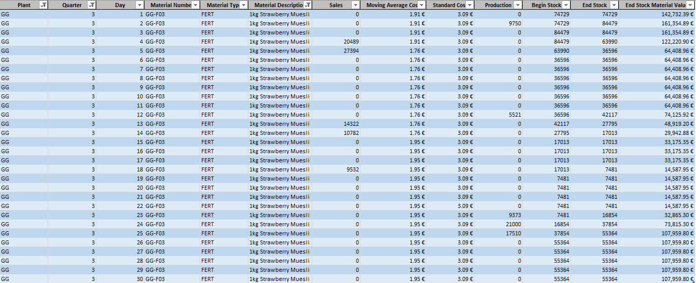 What percentage of days during Quarter 3 did Team
