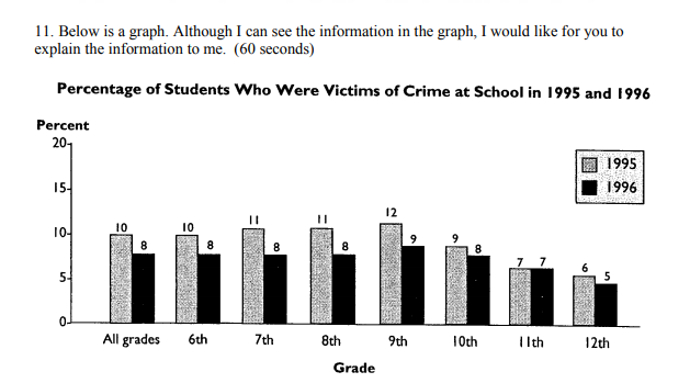 11. Below is a graph. Although I can see the