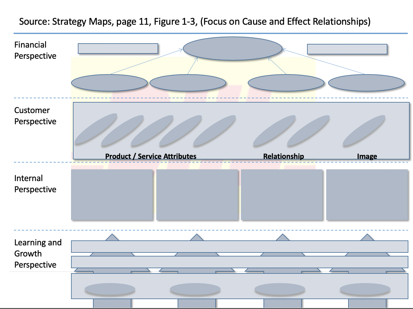 Read the case study and fill in the strategy map