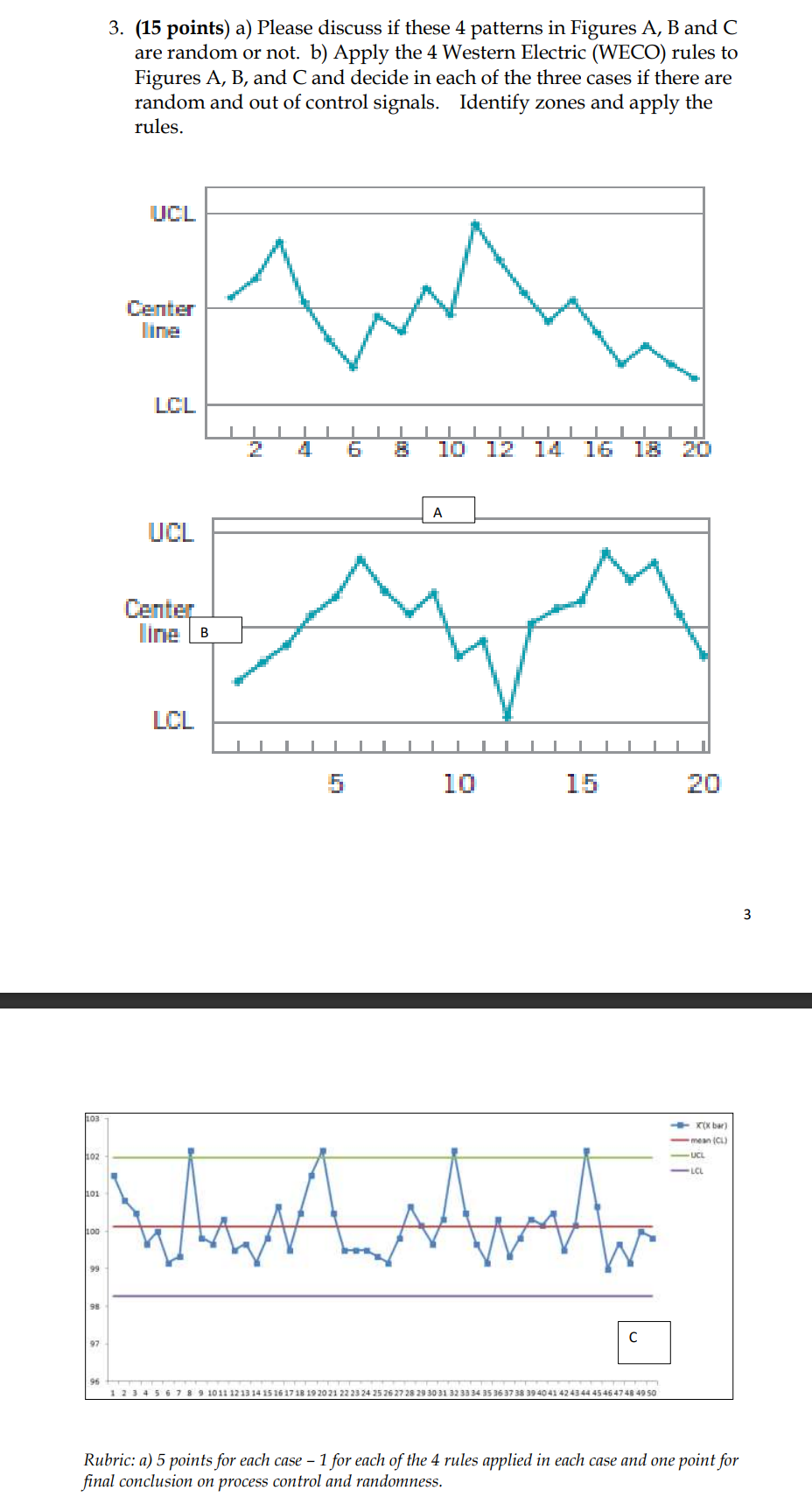 3. (15 points) a) Please discuss if these 4
