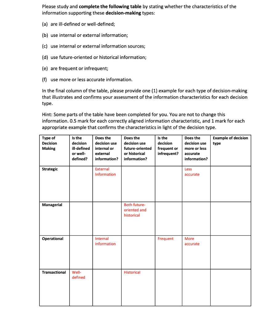 Please study and complete the following table by