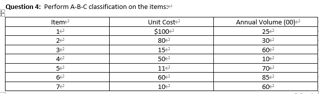 Question 4: Perform A-B-C classification on the