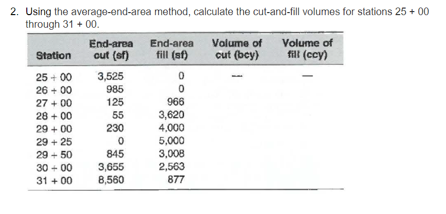 2. Using the average-end-area method, calculate