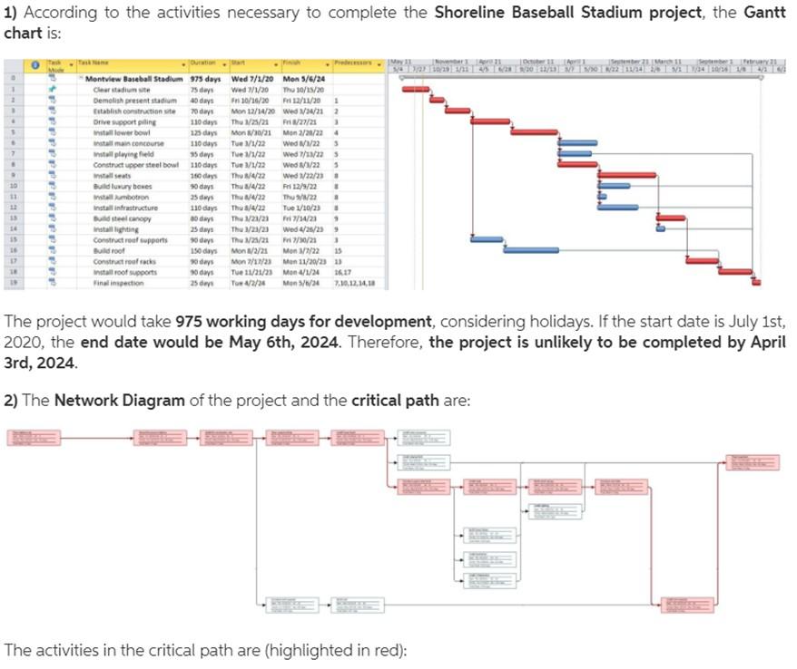 I need help with this assignment. I have followed