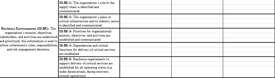 * Identify Controls: Look at each Subcategory if