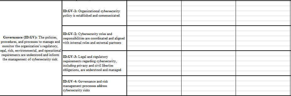 * Identify Controls: Look at each Subcategory if
