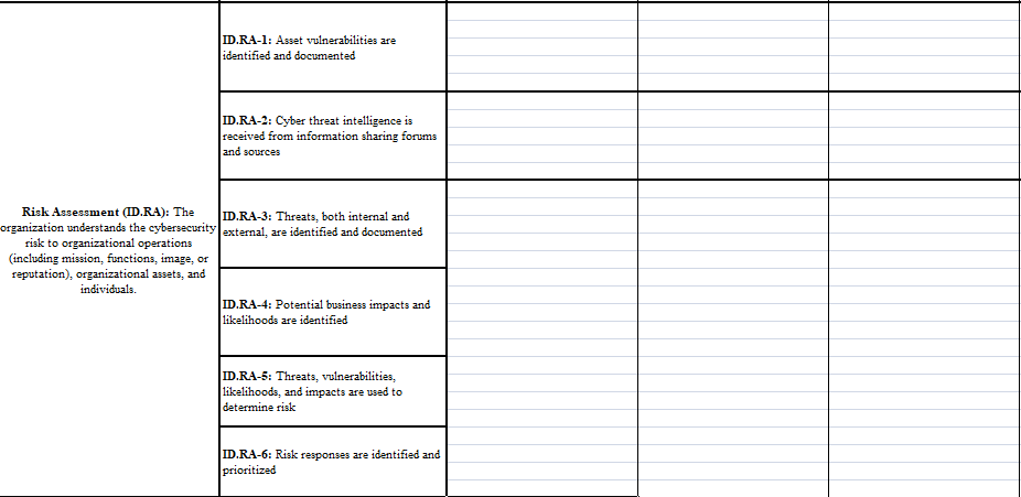 * Identify Controls: Look at each Subcategory if