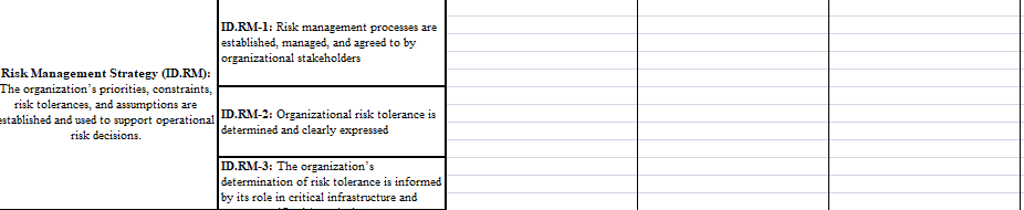 * Identify Controls: Look at each Subcategory if