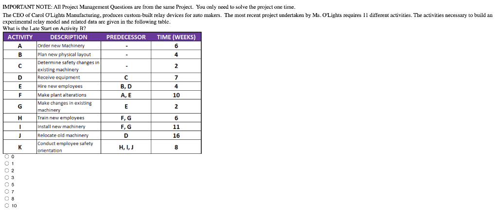 IMPORTANT NOTE: All Project Management Questions