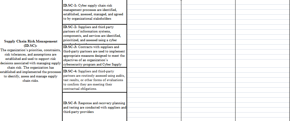 * Identify Controls: Look at each Subcategory if