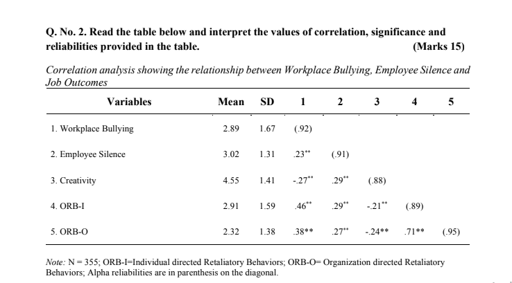 Q. No. 2. Read the table below and interpret the