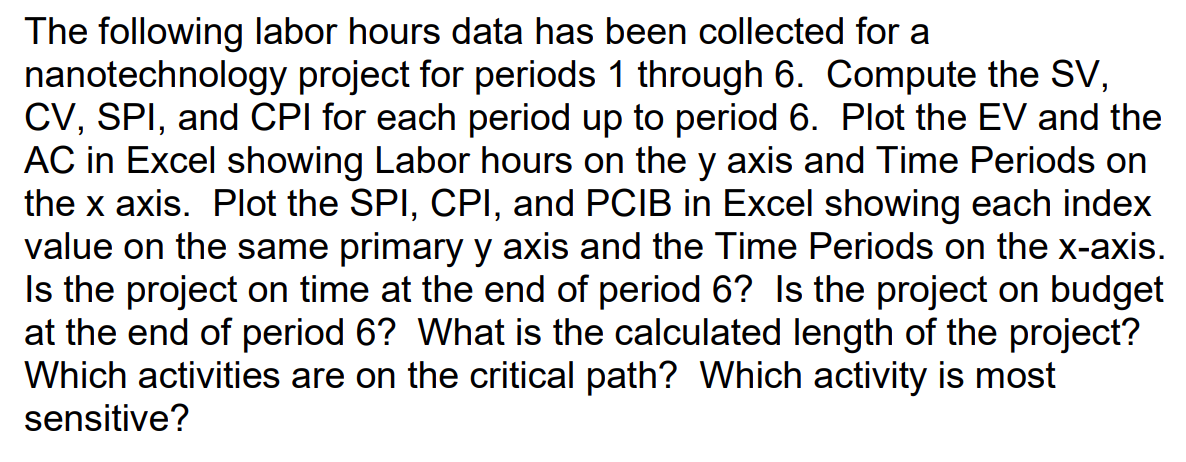 Question 2 Earned Value Analysis Please note