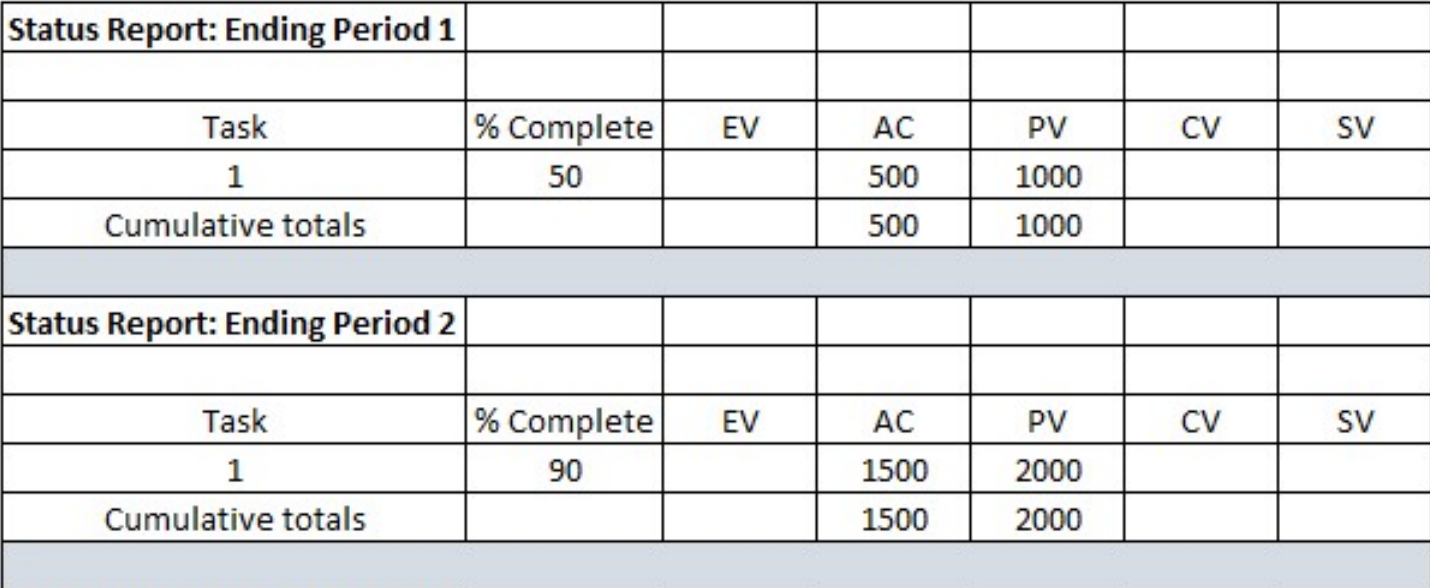 Question 2 Earned Value Analysis Please note