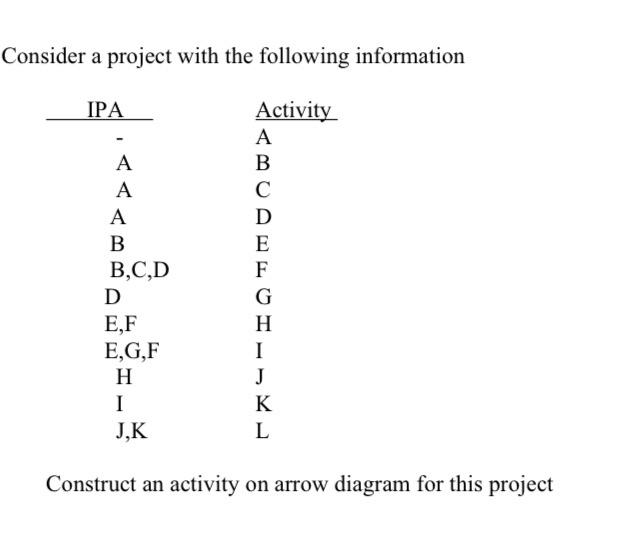 Consider a project with the following information