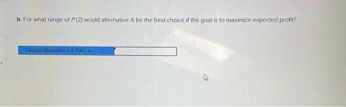 U A manager has compiled estimated profits for