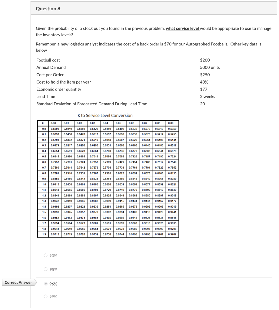 Please Explain Why These Answers Are Correct: