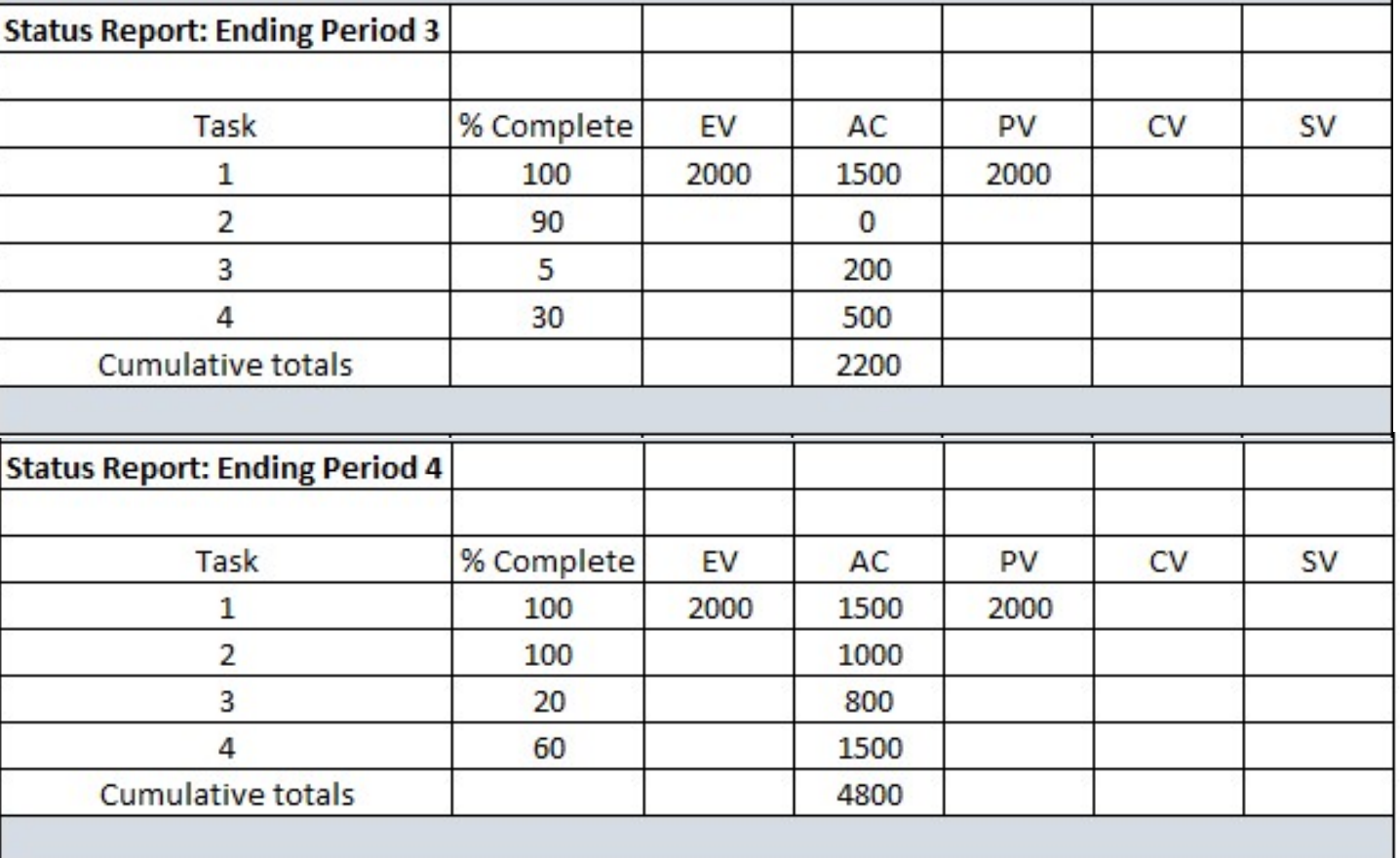 Question 2 Earned Value Analysis Please note