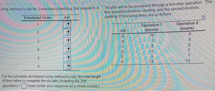 Scheduled Order Using Johnson's rule for
