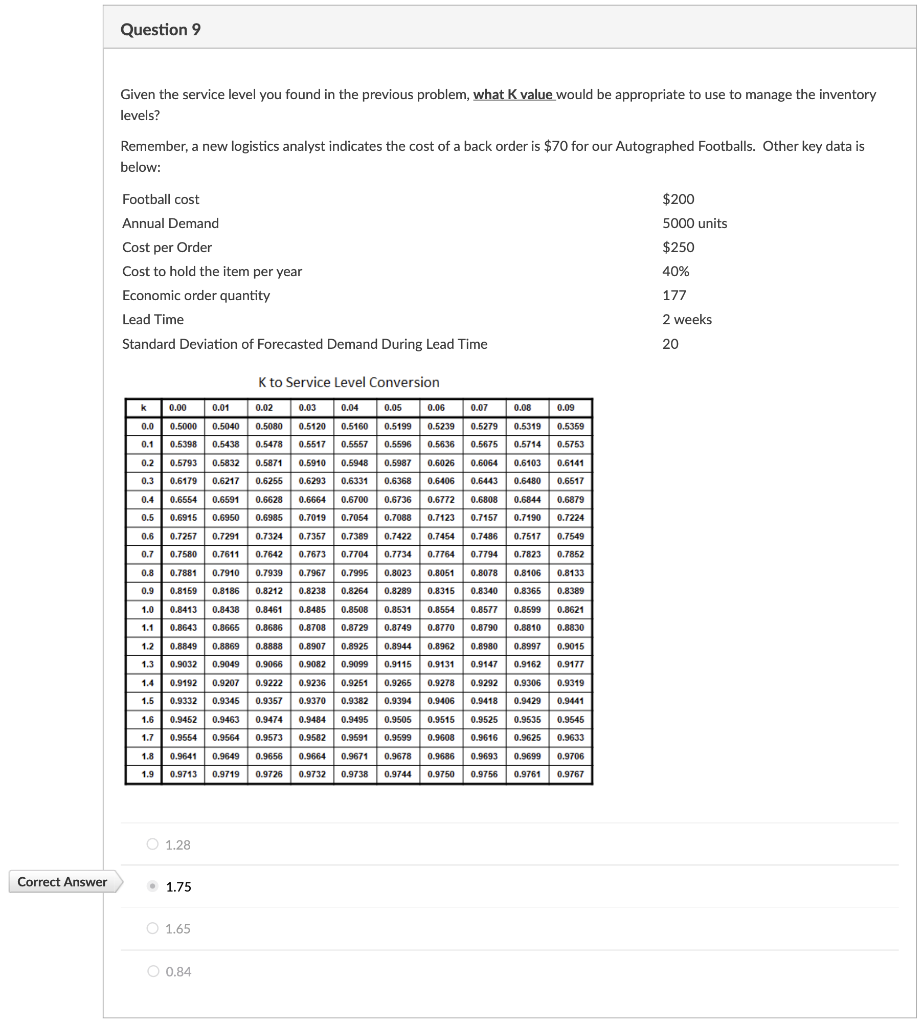 Please Explain Why These Answers Are Correct: