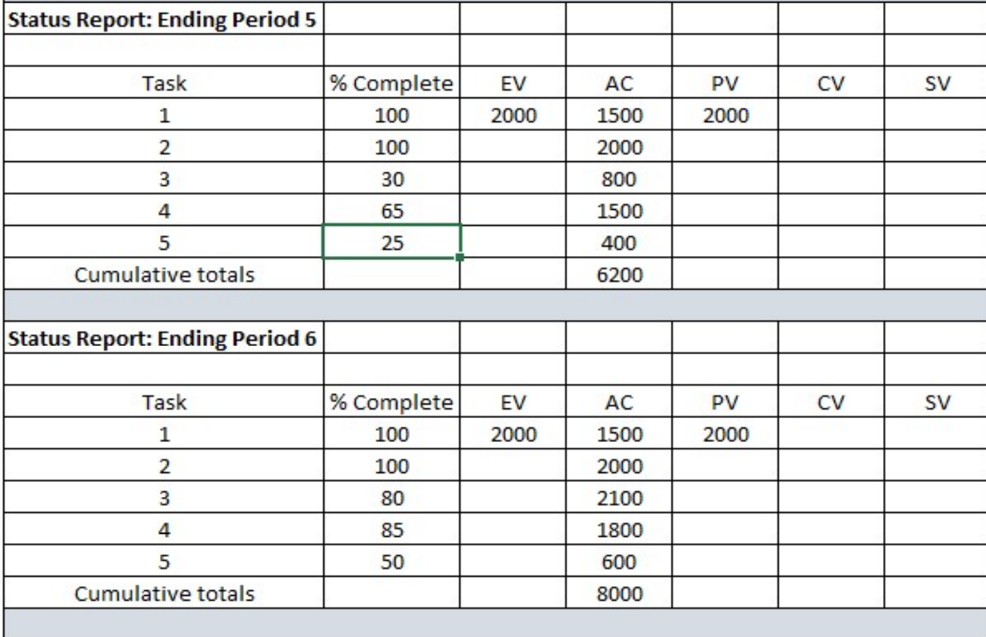 Question 2 Earned Value Analysis Please note