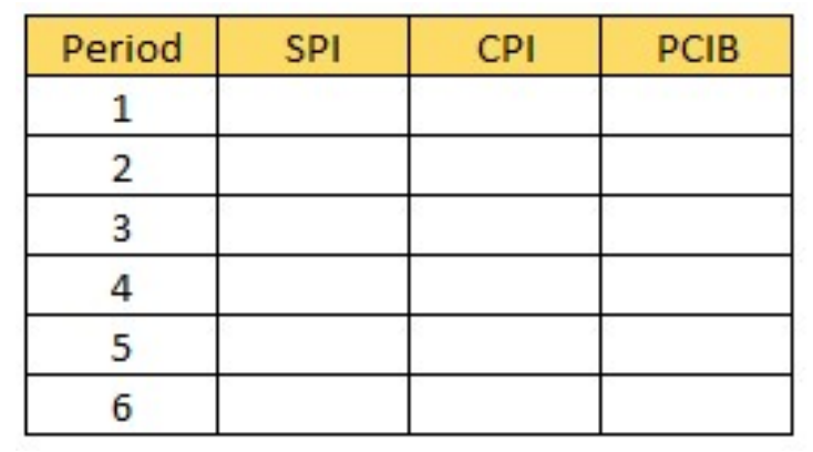 Question 2 Earned Value Analysis Please note