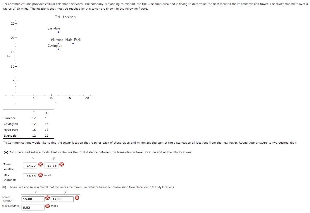 TN Communications provides cellular telephone