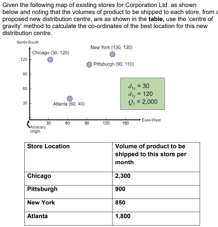 Given the following map of existing stores for