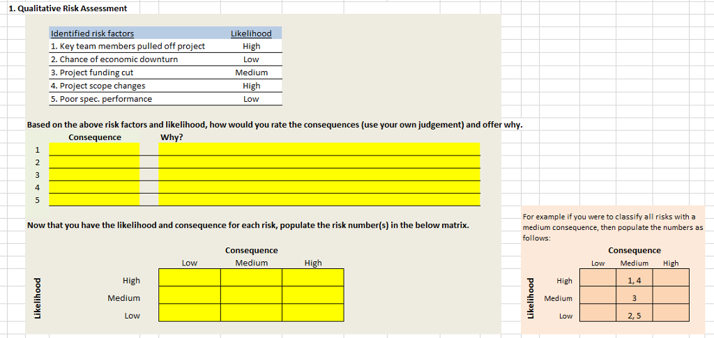 Qualitative Risk Assessment. Using a qualitative