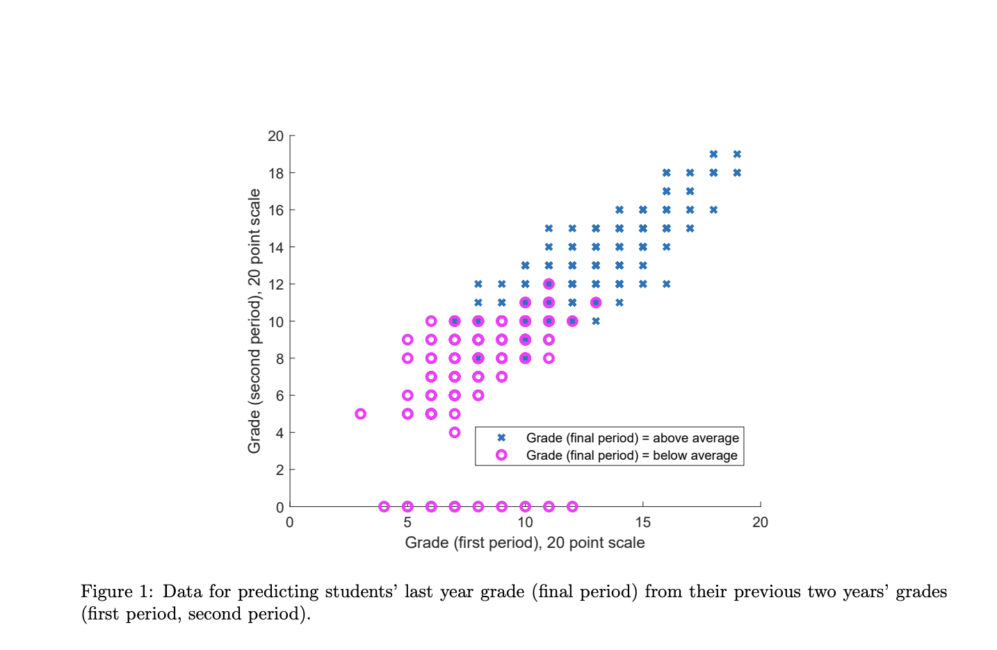 (1) 2. For this question, suppose that we once