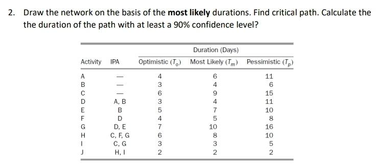 please solve it in details 2. Draw the network on