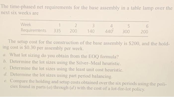 The time-phased net requirements for the base