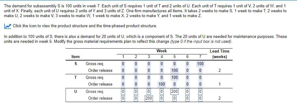 The demand for subassembly S is 100 units in week