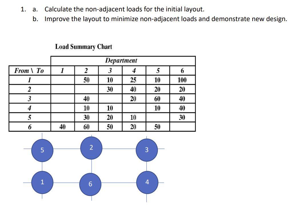 1. a. Calculate the non-adjacent loads for the
