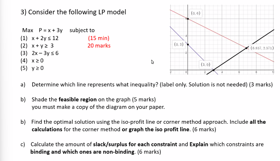 3) Consider the following LP model (0,6) (0,3)