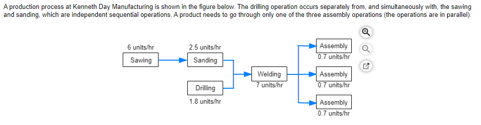 a) _____ is the bottleneck. b) The bottleneck