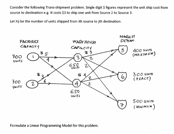 Consider the following Trans-shipment problem.