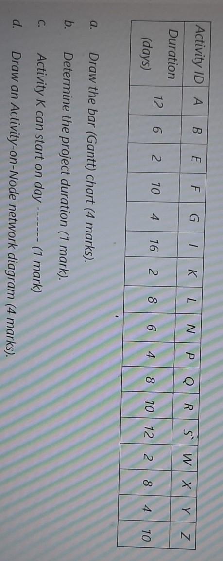 Based on the activity description below, answer