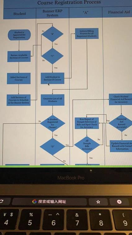 What is A B C D? Mini-Case - Please select the