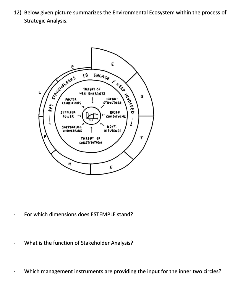 12) Below given picture summarizes the