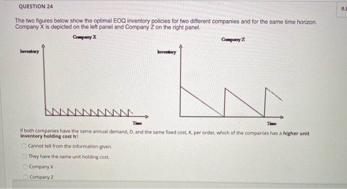 9. QUESTION 24 The two figures below show the