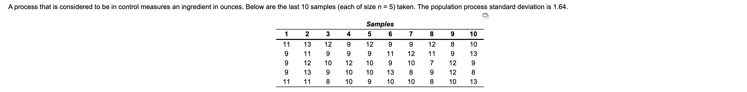 A process that is considered to be in control