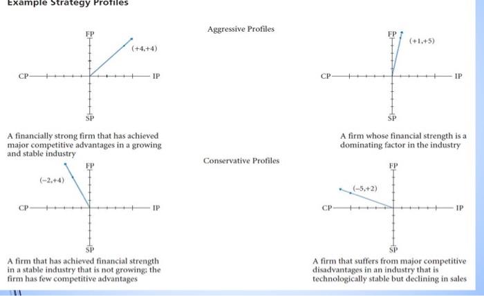 Compare 1-2 , 3-4 ,5-6, 7-8,1-3, 2-4,5-7,6-8