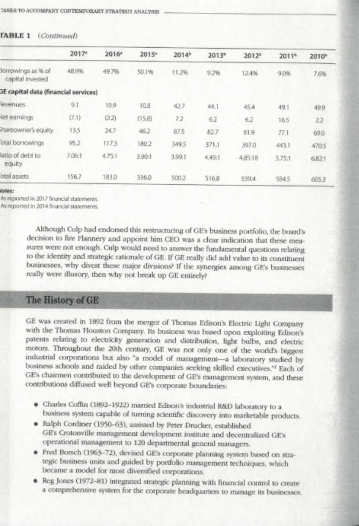 Q. Explain the factors behind GE's decline in