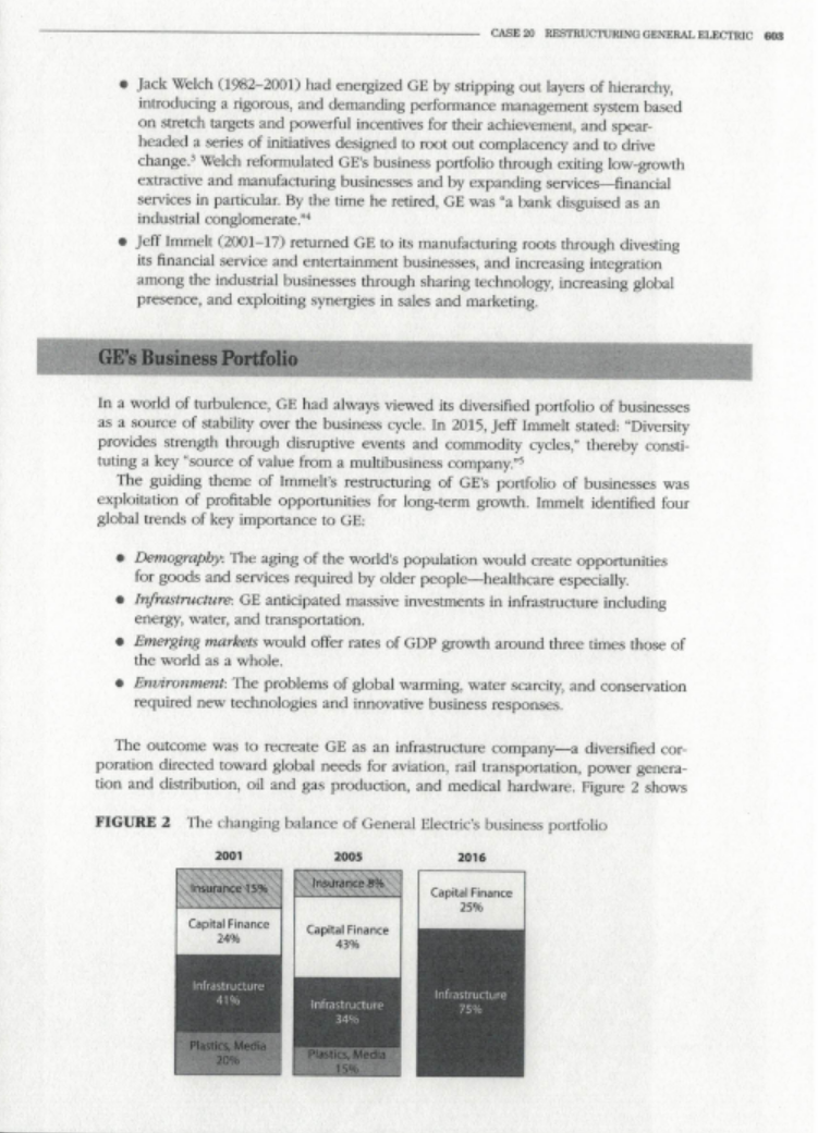Q. Explain the factors behind GE's decline in