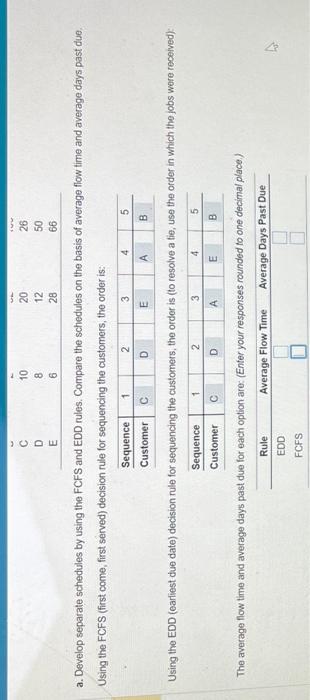 Currently a company that designs Web sites has