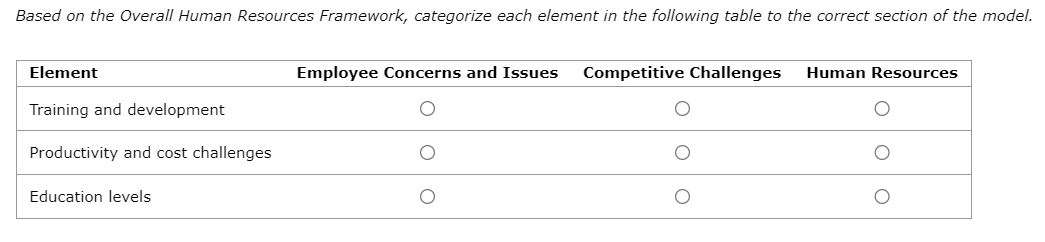 Based on the Overall Human Resources Framework,